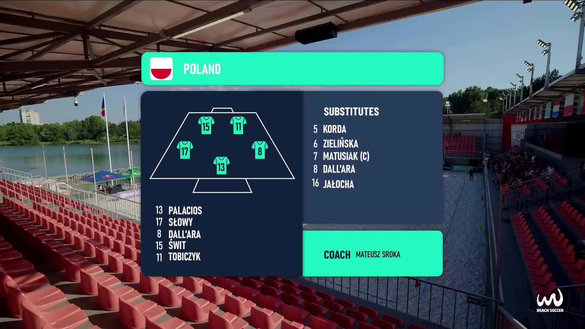 Poland vs Italy