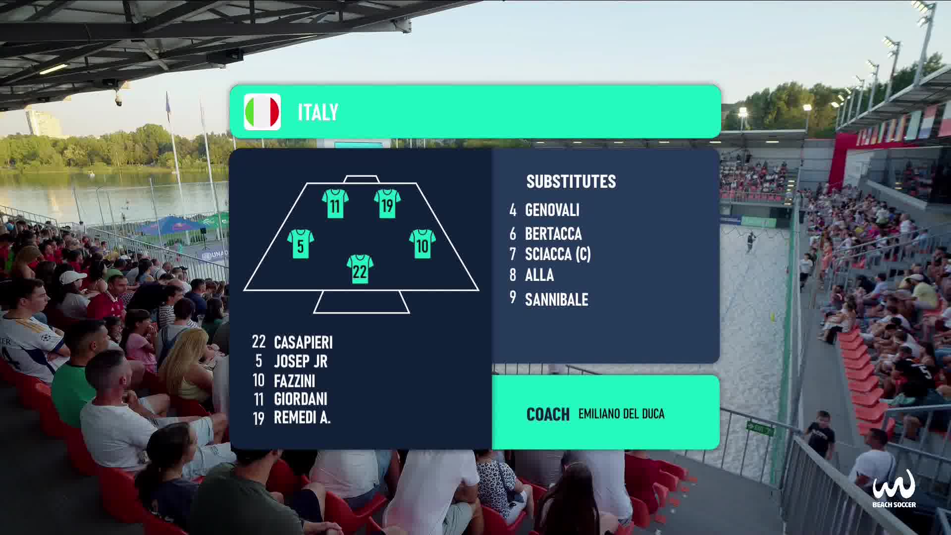 Italy vs Denmark
